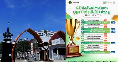 UIN Ar-Raniry Peringkat 2 Nasional Bidang Hukum Versi SIR 2026