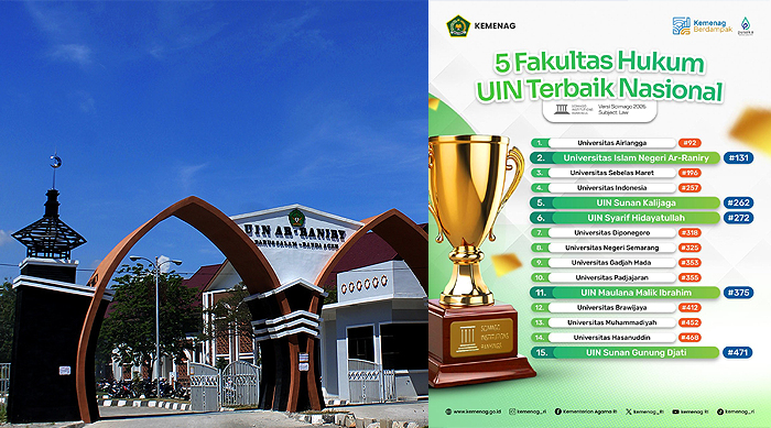 UIN Ar-Raniry Peringkat 2 Nasional Bidang Hukum Versi SIR 2026
